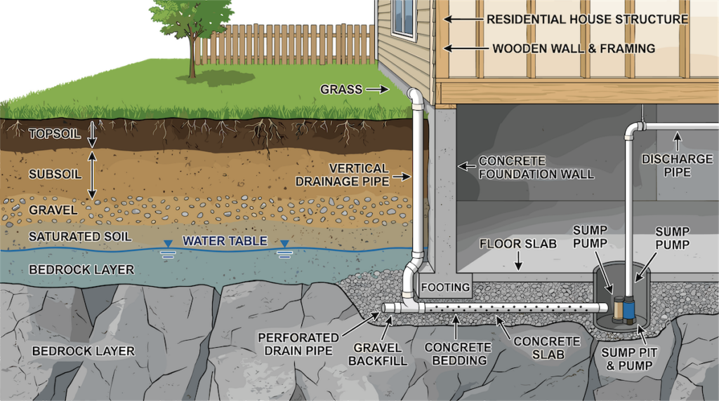 Sump pump